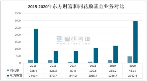 2020年中國互聯網金融信息服務行業市場發展及龍頭企業對比分析