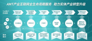 《商業保理企業監督管理辦法》第33期 為供應鏈金融監管開辟新路徑