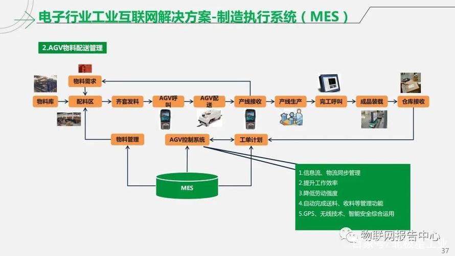 工業互聯網智能工廠解決方案